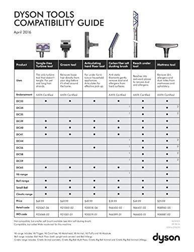 Brosse articulée pour sols durs Dyson 