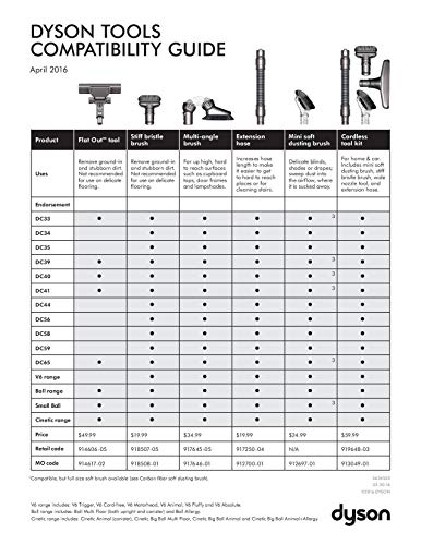 Brosse articulée pour sols durs Dyson 