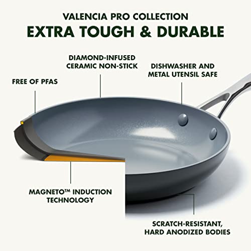 Ustensile de cuisson GreenPan 