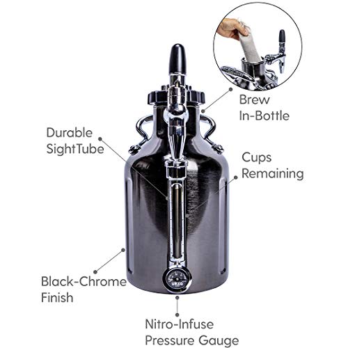 Cadeau pour le café GrowlerWerks 